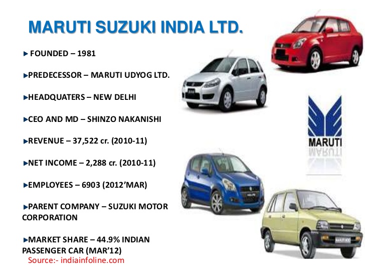 Maruti Suzuki Dealer Management System Download